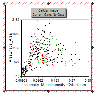 图T28.25 Dot Plot Displaying Gated Cells in Color (点状图中用颜色显示门中的细胞)